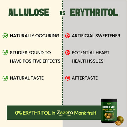 Zeeero Monk Fruit Sweetener without erythritol